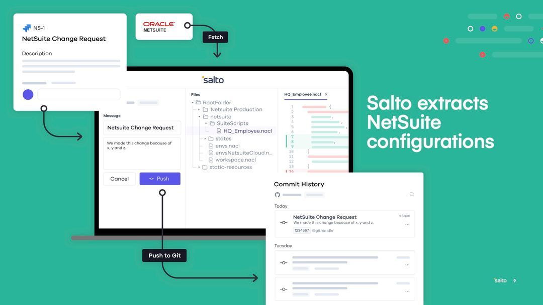 The Complete Guide to NetSuite Sox Compliance